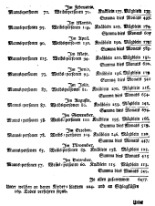 Wiener Zeitung 17650116 Seite: 11