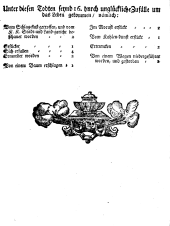 Wiener Zeitung 17650116 Seite: 12