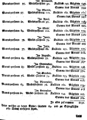 Wiener Zeitung 17660111 Seite: 11