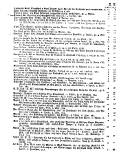 Wiener Zeitung 17670408 Seite: 18