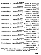 Wiener Zeitung 17680106 Seite: 11