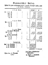 Wiener Zeitung 17680113 Seite: 18