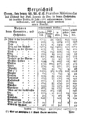 Wiener Zeitung 17680206 Seite: 17