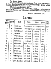 Wiener Zeitung 17680910 Seite: 22