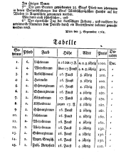 Wiener Zeitung 17681015 Seite: 22