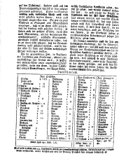 Wiener Zeitung 17681116 Seite: 10