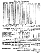 Wiener Zeitung 17690104 Seite: 10