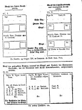 Wiener Zeitung 17690325 Seite: 11