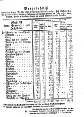 Wiener Zeitung 17700526 Seite: 17