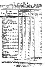 Wiener Zeitung 17700606 Seite: 17