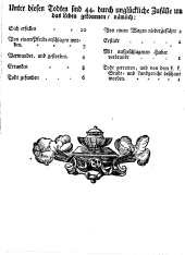 Wiener Zeitung 17720104 Seite: 16