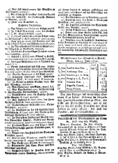 Wiener Zeitung 17720617 Seite: 7