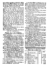Wiener Zeitung 17720715 Seite: 6