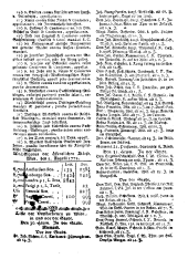 Wiener Zeitung 17720805 Seite: 7