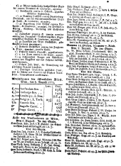 Wiener Zeitung 17720812 Seite: 6
