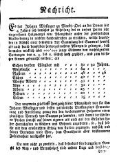 Wiener Zeitung 17720919 Seite: 15