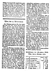 Wiener Zeitung 17721125 Seite: 6