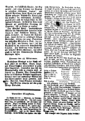 Wiener Zeitung 17721202 Seite: 4