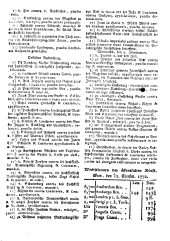 Wiener Zeitung 17721216 Seite: 6