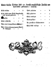 Wiener Zeitung 17740105 Seite: 16