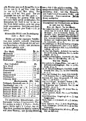 Wiener Zeitung 17740504 Seite: 7