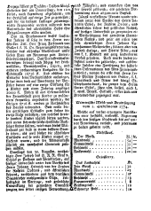 Wiener Zeitung 17740903 Seite: 7