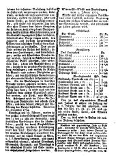 Wiener Zeitung 17750104 Seite: 7