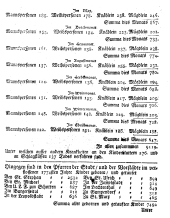 Wiener Zeitung 17750111 Seite: 29