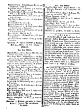 Wiener Zeitung 17750128 Seite: 8