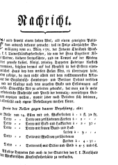 Wiener Zeitung 17750419 Seite: 29