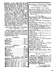 Wiener Zeitung 17750902 Seite: 8