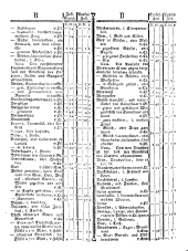 Wiener Zeitung 17750906 Seite: 10