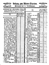 Wiener Zeitung 17750913 Seite: 9