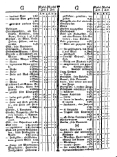 Wiener Zeitung 17750913 Seite: 10