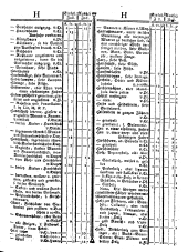 Wiener Zeitung 17750913 Seite: 11