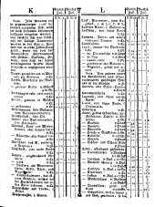 Wiener Zeitung 17750916 Seite: 11