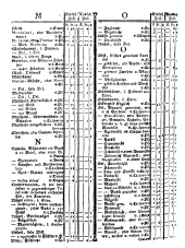 Wiener Zeitung 17750920 Seite: 10
