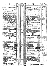 Wiener Zeitung 17750920 Seite: 12