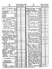 Wiener Zeitung 17750923 Seite: 10