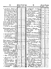 Wiener Zeitung 17750923 Seite: 11