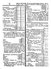 Wiener Zeitung 17750927 Seite: 11