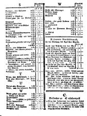 Wiener Zeitung 17750930 Seite: 11