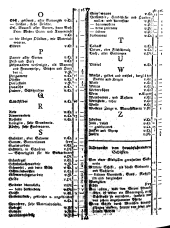 Wiener Zeitung 17751007 Seite: 12