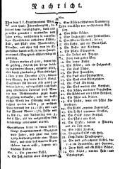 Wiener Zeitung 17751216 Seite: 21