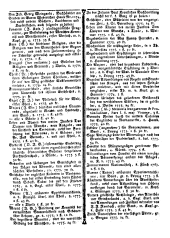 Wiener Zeitung 17751220 Seite: 15