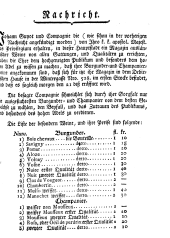Wiener Zeitung 17751220 Seite: 31
