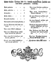 Wiener Zeitung 17760113 Seite: 12