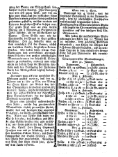 Wiener Zeitung 17760207 Seite: 6