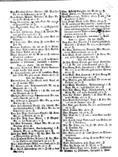 Wiener Zeitung 17760217 Seite: 8