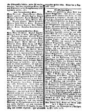 Wiener Zeitung 17760921 Seite: 14